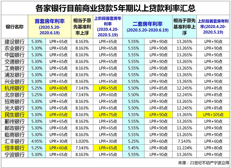 郑州上街区房产抵押贷款办理流程. 房产抵押贷款利率. 房产抵押贷款注意事项